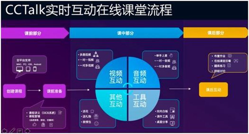 在线课堂系统