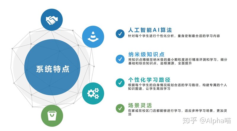 在线教育是什么？这不仅仅是一个问题，更是未来教育的大趋势。